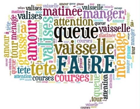 Conjugation verb faire (to do or to make) in the present tense in French