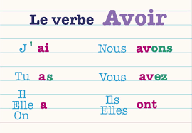 Verb avoir (to have) in the present tense in French