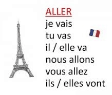 Conjugation French verb aller in the present tense
